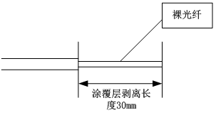 剥除光纤涂覆层