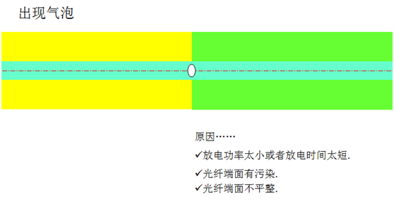 气泡