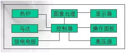 光纤熔接机组成部分