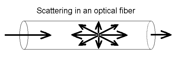 http://www.techoptics.com/images/tutorial/display.png