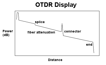 http://www.techoptics.com/images/tutorial/back-scattering.png